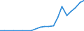 Exports 25992955 Articles of aluminium, n.e.c.                                                                                                                                                                     /in 1000 kg /Rep.Cnt: Luxembourg