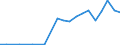 Exports 25992955 Articles of aluminium, n.e.c.                                                                                                                                                                         /in 1000 kg /Rep.Cnt: Sweden