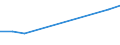 Apparent Consumption 25992958 Articles of copper, n.e.c.                                                                                                                                                        /in 1000 Euro /Rep.Cnt: Netherlands