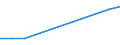 Production sold 25992958 Articles of copper, n.e.c.                                                                                                                                                             /in 1000 Euro /Rep.Cnt: Netherlands