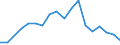 Production sold 25992958 Articles of copper, n.e.c.                                                                                                                                                                     /in 1000 kg /Rep.Cnt: Italy