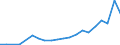 Exports 25992958 Articles of copper, n.e.c.                                                                                                                                                                            /in 1000 kg /Rep.Cnt: Sweden