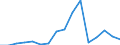 Exports 25992963 Tin plates, sheets and strip, of a thickness > 0,2 mm/ tin foil (whether or not printed or backed with paper, paperboard, plastics or similar backing materials), of a thickness (excluding any back /in 1000 Euro /Rep.Cnt: Italy