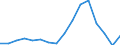 Exports 25992963 Tin plates, sheets and strip, of a thickness > 0,2 mm/ tin foil (whether or not printed or backed with paper, paperboard, plastics or similar backing materials), of a thickness (excluding /in 1000 Euro /Rep.Cnt: United Kingdom