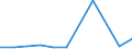 Imports 25992963 Tin plates, sheets and strip, of a thickness > 0,2 mm/ tin foil (whether or not printed or backed with paper, paperboard, plastics or similar backing materials), of a thickness (excluding any back /in 1000 kg /Rep.Cnt: Estonia