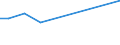 Verkaufte Produktion 25992967 Andere Waren aus Zinn (ohne Stangen, Bleche, Bänder, Rohre, Rohrverbindungsstücke usw.), a.n.g.                                                                               /in 1000 kg /Meldeland: Ver. Königreich