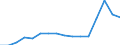 Exporte 25992971 Rohre, Rohrformstücke, Rohrverschluss- und Rohrverbindungsstücke, aus Zink                                                                                                                         /in 1000 kg /Meldeland: Italien