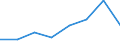 Apparent Consumption 25992973 Articles of zinc, n.e.c.                                                                                                                                                       /in 1000 Euro /Rep.Cnt: United Kingdom