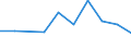 Production sold 25992973 Articles of zinc, n.e.c.                                                                                                                                                                     /in 1000 kg /Rep.Cnt: Denmark