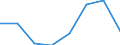 Apparent Consumption 25992973 Articles of zinc, n.e.c.                                                                                                                                                                /in 1000 kg /Rep.Cnt: Belgium