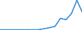 Exports 25992973 Articles of zinc, n.e.c.                                                                                                                                                                          /in 1000 kg /Rep.Cnt: Luxembourg