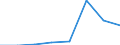 Exports 25992973 Articles of zinc, n.e.c.                                                                                                                                                                        /in 1000 Euro /Rep.Cnt: Luxembourg