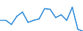 Exports 25992976 Lead bars, rods, profiles and wire (excluding coated rods, cast rods intended for rolling, drawing or for re-casting into shaped articles, bars and rods by sintering, insulated electric wire)     /in 1000 Euro /Rep.Cnt: France