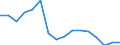 Exports 25992976 Lead bars, rods, profiles and wire (excluding coated rods, cast rods intended for rolling, drawing or for re-casting into shaped articles, bars and rods by sintering, insulated electric wire /in 1000 Euro /Rep.Cnt: Netherlands