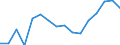 Exports 25992976 Lead bars, rods, profiles and wire (excluding coated rods, cast rods intended for rolling, drawing or for re-casting into shaped articles, bars and rods by sintering, insulated electric wire)    /in 1000 Euro /Rep.Cnt: Germany