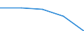 Production sold 25992976 Lead bars, rods, profiles and wire (excluding coated rods, cast rods intended for rolling, drawing or for re-casting into shaped articles, bars and rods by sintering, insulated electric wi /in 1000 kg /Rep.Cnt: Germany