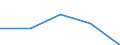 Production sold 25992976 Lead bars, rods, profiles and wire (excluding coated rods, cast rods intended for rolling, drawing or for re-casting into shaped articles, bars and rods by sintering, insulated electric  /in 1000 Euro /Rep.Cnt: Germany