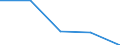 Apparent Consumption 25992976 Lead bars, rods, profiles and wire (excluding coated rods, cast rods intended for rolling, drawing or for re-casting into shaped articles, bars and rods by sintering, insulated /in 1000 kg /Rep.Cnt: United Kingdom