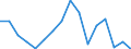 Exports 25992976 Lead bars, rods, profiles and wire (excluding coated rods, cast rods intended for rolling, drawing or for re-casting into shaped articles, bars and rods by sintering, insulated electric wire)    /in 1000 Euro /Rep.Cnt: Denmark