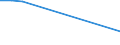 Exports 25992976 Lead bars, rods, profiles and wire (excluding coated rods, cast rods intended for rolling, drawing or for re-casting into shaped articles, bars and rods by sintering, insulated electric wire) /in 1000 Euro /Rep.Cnt: Luxembourg