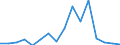 Exports 25992976 Lead bars, rods, profiles and wire (excluding coated rods, cast rods intended for rolling, drawing or for re-casting into shaped articles, bars and rods by sintering, insulated electric wire)    /in 1000 Euro /Rep.Cnt: Austria