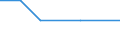 Exports 25992976 Lead bars, rods, profiles and wire (excluding coated rods, cast rods intended for rolling, drawing or for re-casting into shaped articles, bars and rods by sintering, insulated electric wire)    /in 1000 kg /Rep.Cnt: Lithuania