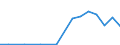 Exports 25992977 Other articles of lead, n.e.c.                                                                                                                                                                        /in 1000 kg /Rep.Cnt: France