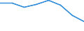 Apparent Consumption 25992977 Other articles of lead, n.e.c.                                                                                                                                                          /in 1000 kg /Rep.Cnt: Germany