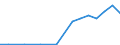 Exports 25992977 Other articles of lead, n.e.c.                                                                                                                                                                       /in 1000 kg /Rep.Cnt: Germany