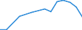 Production sold 25992977 Other articles of lead, n.e.c.                                                                                                                                                               /in 1000 kg /Rep.Cnt: Germany