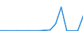 Exports 25992977 Other articles of lead, n.e.c.                                                                                                                                                                       /in 1000 kg /Rep.Cnt: Ireland