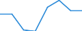 Apparent Consumption 25992977 Other articles of lead, n.e.c.                                                                                                                                                          /in 1000 kg /Rep.Cnt: Denmark