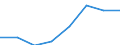 Apparent Consumption 25992977 Other articles of lead, n.e.c.                                                                                                                                                        /in 1000 Euro /Rep.Cnt: Denmark