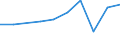 Production sold 25992977 Other articles of lead, n.e.c.                                                                                                                                                               /in 1000 kg /Rep.Cnt: Denmark