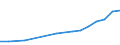 Production sold 25992977 Other articles of lead, n.e.c.                                                                                                                                                             /in 1000 Euro /Rep.Cnt: Denmark