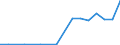 Exports 25992977 Other articles of lead, n.e.c.                                                                                                                                                                    /in 1000 kg /Rep.Cnt: Luxembourg