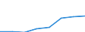 Exports 25992977 Other articles of lead, n.e.c.                                                                                                                                                                  /in 1000 Euro /Rep.Cnt: Luxembourg