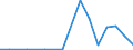 Exports 25992977 Other articles of lead, n.e.c.                                                                                                                                                                        /in 1000 kg /Rep.Cnt: Sweden