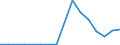 Exports 25992977 Other articles of lead, n.e.c.                                                                                                                                                                       /in 1000 kg /Rep.Cnt: Finland