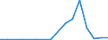 Exports 25992977 Other articles of lead, n.e.c.                                                                                                                                                                       /in 1000 kg /Rep.Cnt: Austria