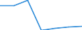 Exports 25992977 Other articles of lead, n.e.c.                                                                                                                                                                     /in 1000 Euro /Rep.Cnt: Estonia