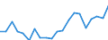 Exports 25992979 Other articles of nickel, n.e.c.                                                                                                                                                                   /in 1000 Euro /Rep.Cnt: Germany