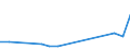 Production sold 25992979 Other articles of nickel, n.e.c.                                                                                                                                                               /in 1000 kg /Rep.Cnt: Italy