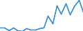 Exports 25992979 Other articles of nickel, n.e.c.                                                                                                                                                                    /in 1000 Euro /Rep.Cnt: Sweden