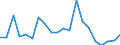 Exports 25992979 Other articles of nickel, n.e.c.                                                                                                                                                                     /in 1000 kg /Rep.Cnt: Austria