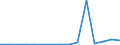 Exports 25992979 Other articles of nickel, n.e.c.                                                                                                                                                                     /in 1000 kg /Rep.Cnt: Estonia