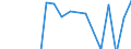 Apparent Consumption 25992983 Iron or steel flexible tubing (excluding rubber tubing incorporating or fitted with external metallic reinforcements, flexible tubing made into the form of machinery or vehicle parts /in 1000 Euro /Rep.Cnt: France