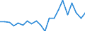 Exports 25992983 Iron or steel flexible tubing (excluding rubber tubing incorporating or fitted with external metallic reinforcements, flexible tubing made into the form of machinery or vehicle parts)             /in 1000 Euro /Rep.Cnt: France