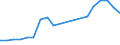 Production sold 25992983 Iron or steel flexible tubing (excluding rubber tubing incorporating or fitted with external metallic reinforcements, flexible tubing made into the form of machinery or vehicle parts)       /in 1000 kg /Rep.Cnt: France