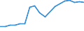 Production sold 25992983 Iron or steel flexible tubing (excluding rubber tubing incorporating or fitted with external metallic reinforcements, flexible tubing made into the form of machinery or vehicle parts)     /in 1000 Euro /Rep.Cnt: France